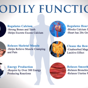 Magnesium and 72 Trace Minerals